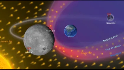 Magnetosfera Pământului are un efect neașteptat pe fața vizibilă a Lunii, arată un studiu