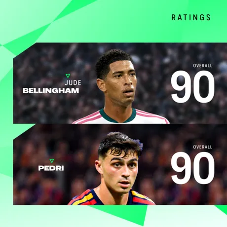 EA Sports dezvăluie cei mai buni 27 fotbaliști din EA SPORTS FC 27