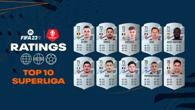 FIFA 23: EA Sports și LPF au dezvăluit coeficienții celor mai buni fotbaliști din SuperLiga României