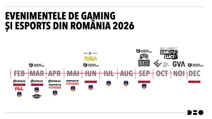 Anul 2026 se anunță unul aglomerat pentru evenimentele de gaming din România