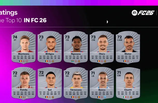 EA SPORTS dezvăluie cei mai buni fotbaliști din SuperLiga României. Toți vor fi incluși în EA SPORTS FC 26