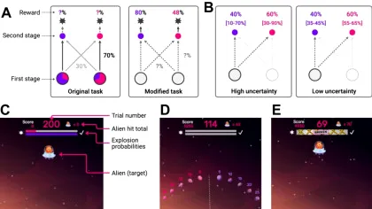 Trăsăturile compulsive au fost asociate cu incertitudinea privind planurile de viitor