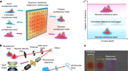 Fizicienii au creat primul material cuantic la temperatura camerei