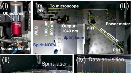 Primul microscop bazat pe sunet vede de 5 ori mai adânc în creier fără a altera celulele