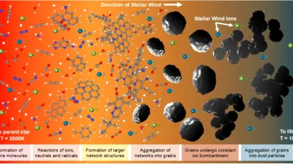 Ce a observat o studentă după ce a creat praf cosmic în laborator?