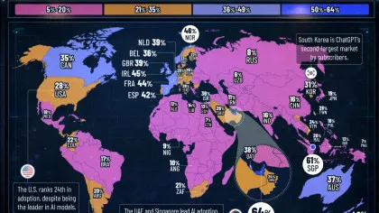 Harta globală a adoptării inteligenței artificiale: România, pe locul 63 / Infrastructură AI puternică în SUA, dar adopție moderată